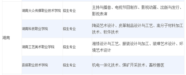 国家骨干高职院校名单及其影视节目发行的现状与挑战